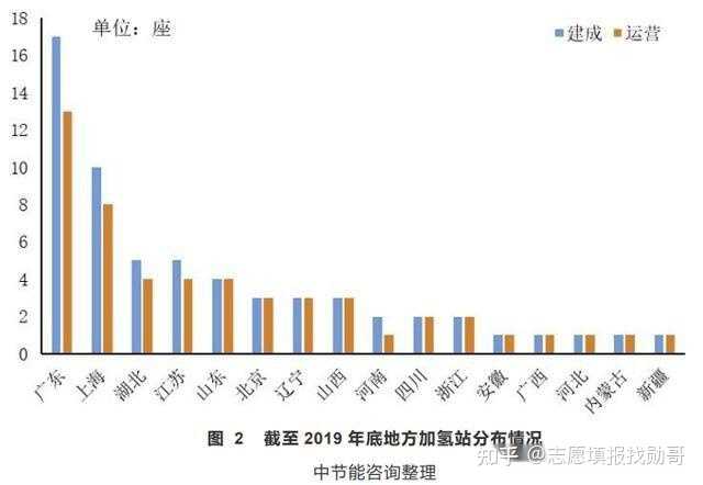 二本大学分数线低_低分二本大学_二本录取分低的大学