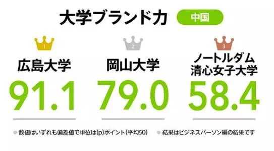 日本的好大学都有哪些 知乎 日本的好大学都有哪些 知乎