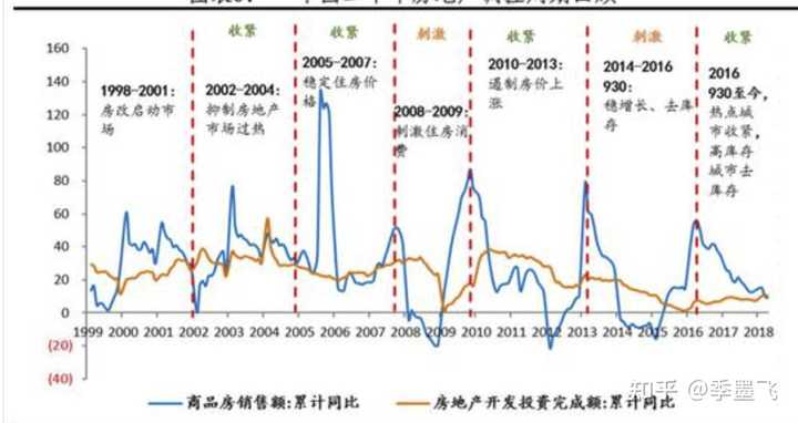 近三年北京房价走势如何(2022-2025)? - 知乎