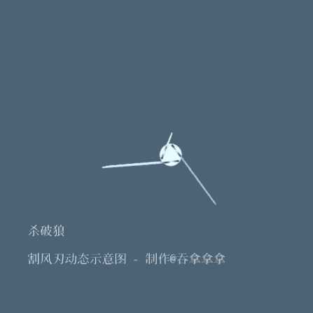 杀破狼里割风刃应该是什么样的?