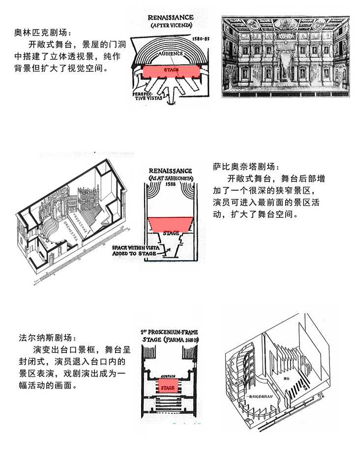 戏剧舞台中「第四面墙」这个概念应如何理解? - 知乎