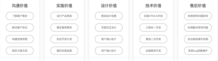 直播app开发一个需要多少钱，成本高吗？