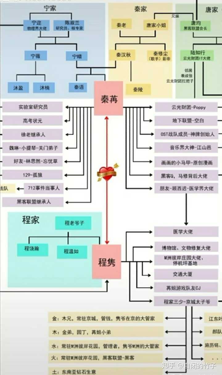 夫人你马甲又掉了 为什么那么火 知乎