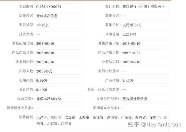 银行自营理财也会亏本,你怎么看?