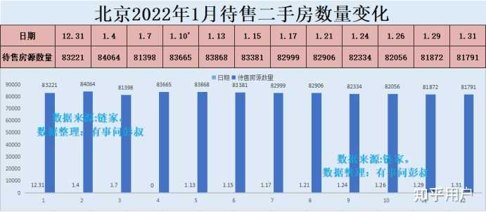 近三年北京房价走势如何(2022-2025)? - 知乎