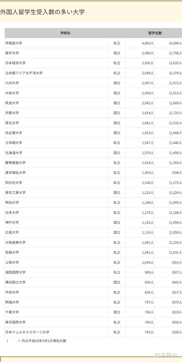 在筑波大学 University Of Tsukuba 就读是怎样一番体验 知乎