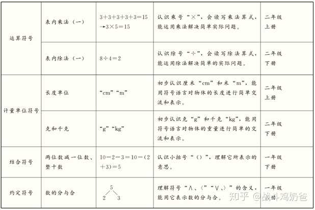 如何提高孩子 小学低年级 学习数学的兴趣和自信心 知乎