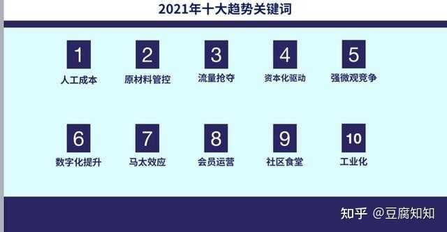 2021年餐饮行业十大趋势关键词出炉，人力成本依然在列，餐饮业者如何破解高人力成本问题？