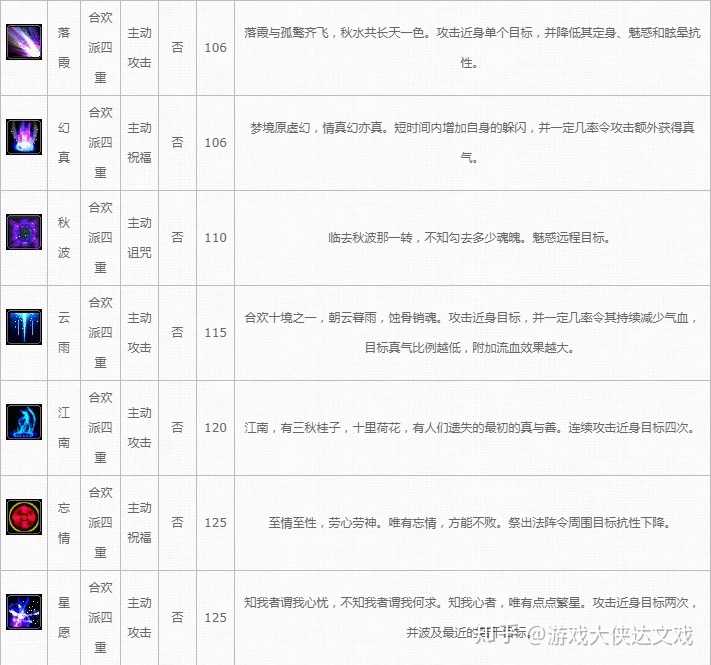 你在游戏中见过哪些惊艳的武器名称 知乎