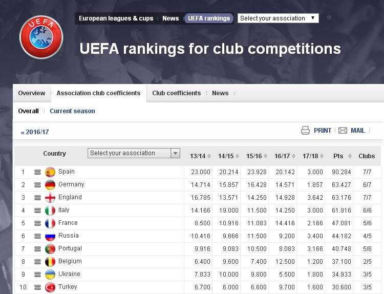 2017-2018 赛季德甲联赛及 18 支球队都有哪些