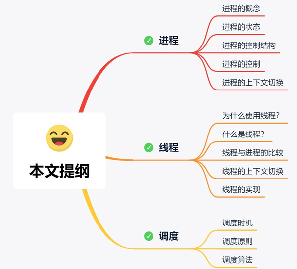 进程和线程之间有什么根本性的区别？