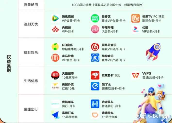 掌上营业厅流量包从哪扣钱_怎么在手机上下载的掌上营业厅开通流量_掌上营业厅购买流量