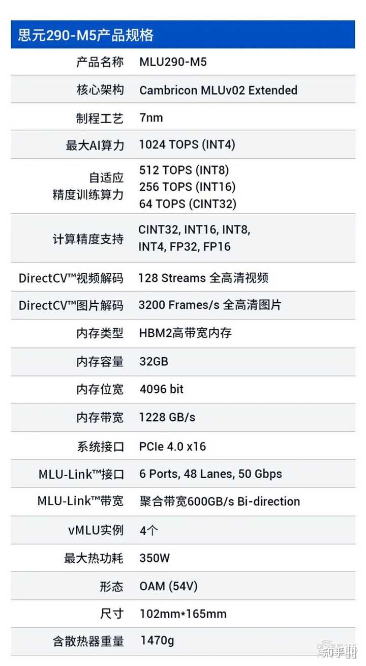 如何看待寒武纪7nm训练芯片思元290及其训练产品线量产落地后首次亮相? - 知乎