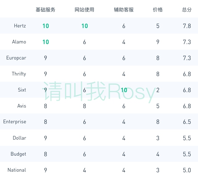 去美国公路旅行有哪些好的租车网站推荐 各自都有什么优势 知乎