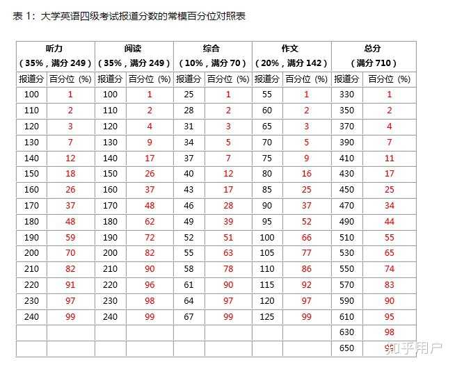 宝鸡中考成绩查询_佛山中考查询成绩_我想查询江西上饶地区波阳县中考个人成绩分数查询