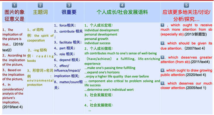 考研英语二作文可以直接背一篇默写上去吗 就算是跑题的话能给多少分 知乎