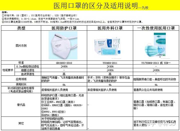 如何辨别医用外科口罩?