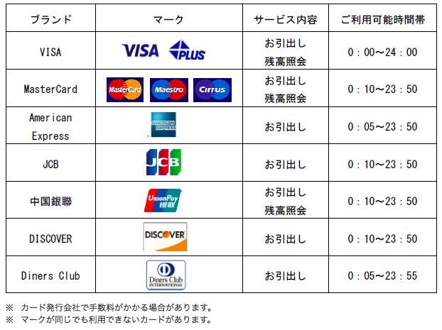 如何准备日本留学签证更新的资金证明材料？以及从国内向日本银行账户汇款的最佳方式是什么？