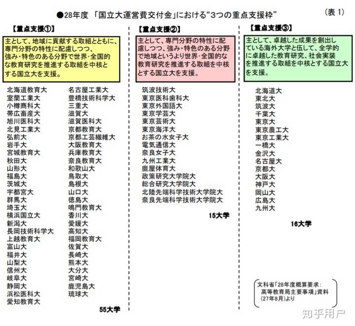 东京农工大学怎么样 就读体验如何 知乎