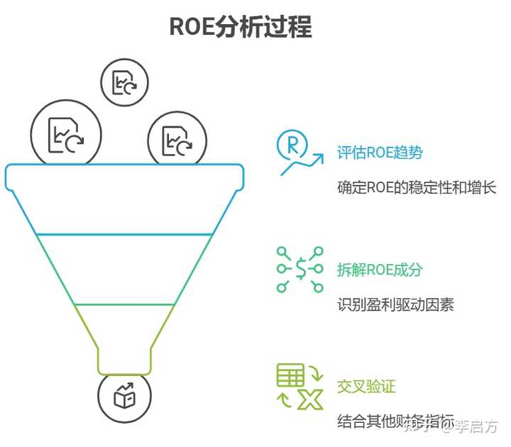 Negative Roe 为什么ROE不是越高越好? - 知乎
