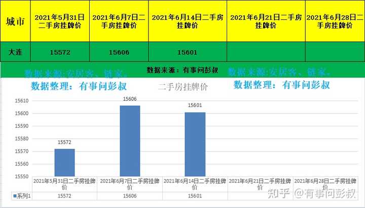 大连个人月薪8000元的生活水平是什么样子的？够花吗？