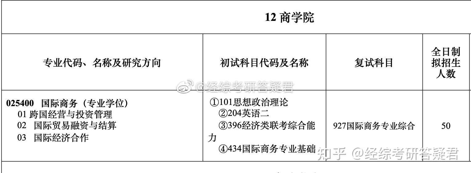 396经济类联考一起讨论2 鼓掌齐烁老师2021-08-02#396经济类联考