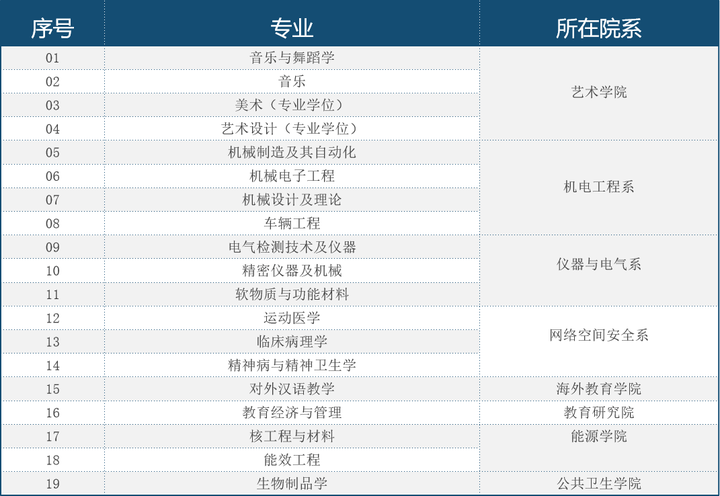 厦门医学院百科_厦门大学医学院怎么样_厦门医学校