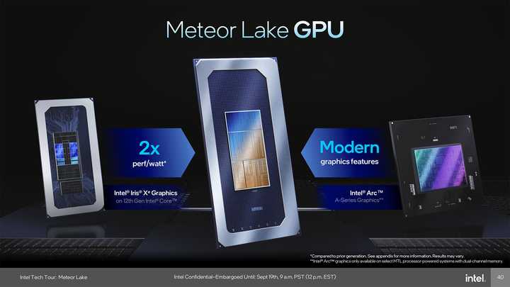 Meteor Lake ARC核显