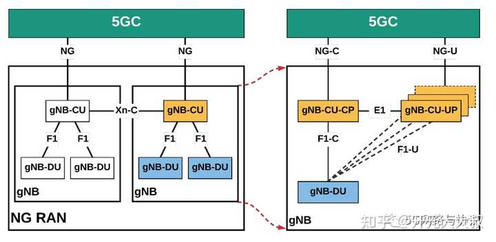 在4G基站中，BBU与RRU之间的接口是什么，为什么5G中接口发生了变化？ - 知乎