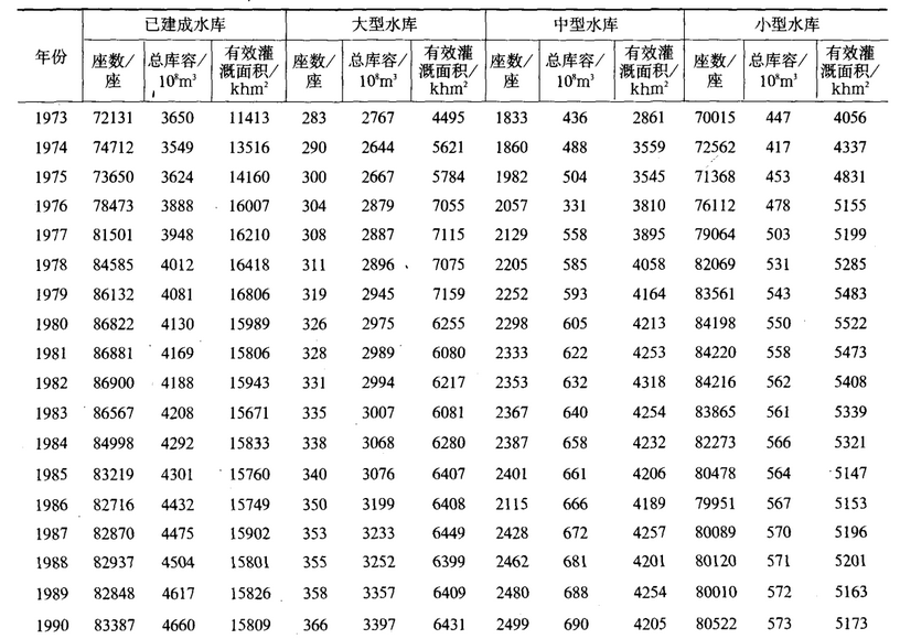 八十年代人口_70年代常住人口登记表