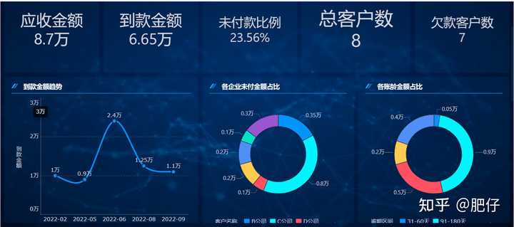 财务报表怎么看？4个维度带你轻松搞定！——九数云插图2