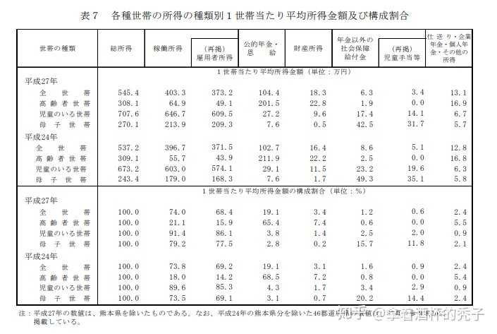 日本农村的年轻人为什么也不愿意留下 知乎