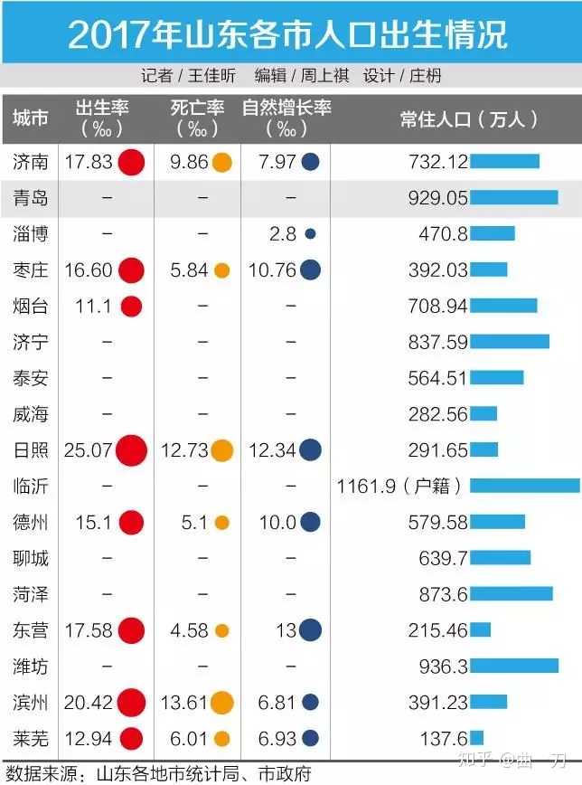 历年湖北出生人口_中国历年出生人口(3)