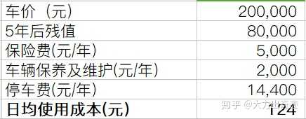汽车到底是不是生活必需品 知乎