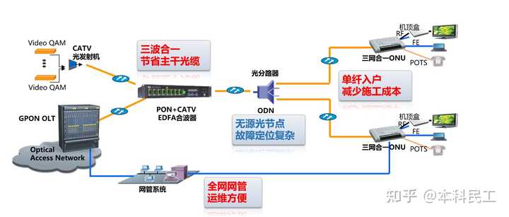 1000兆宽带下载应该是多少 1000兆宽带测速应该多少 1000兆宽带下载速度