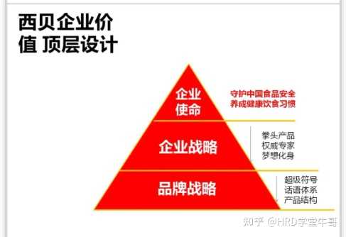 公司的战略地图是用什么软件画的？