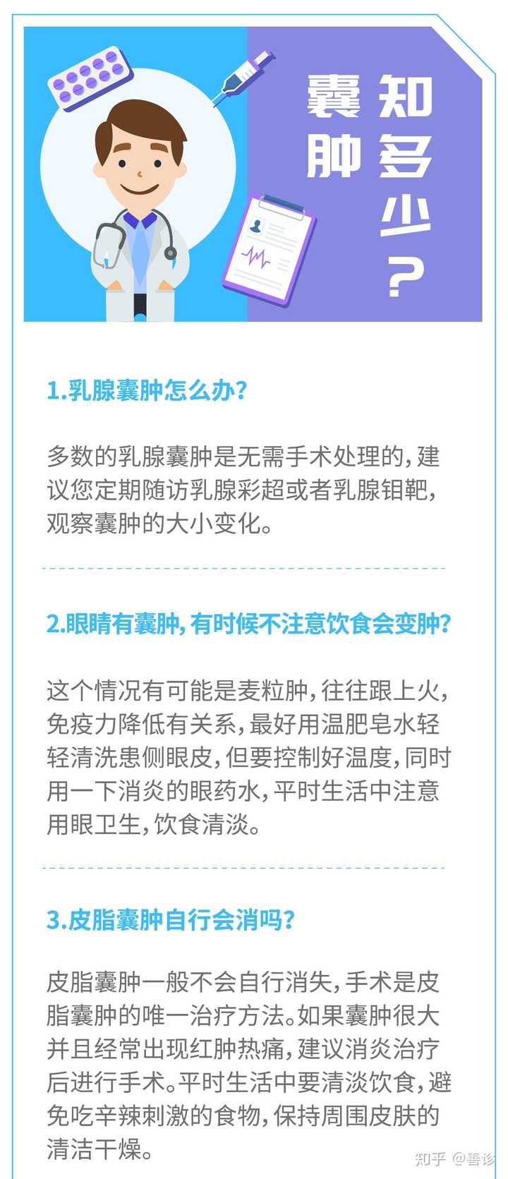 什么是囊肿？