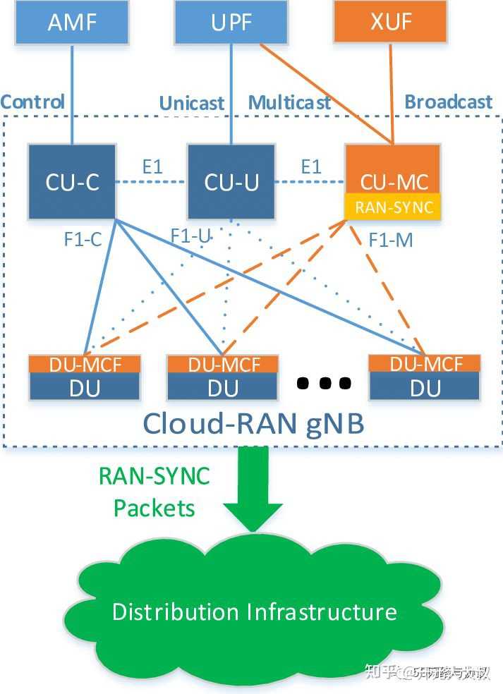 在4G基站中,BBU与RRU之间的接口是什么,为什么5G中接口发生了变化? - 知乎