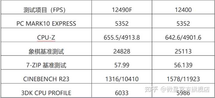 四代Intel Core i5处理器适合搭配哪些型号的服务器主板？  第1张