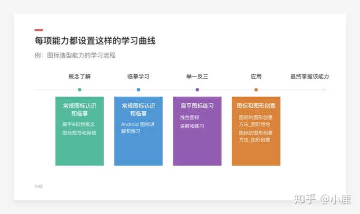 从事UI设计工作大学应该报什么专业? - 知乎
