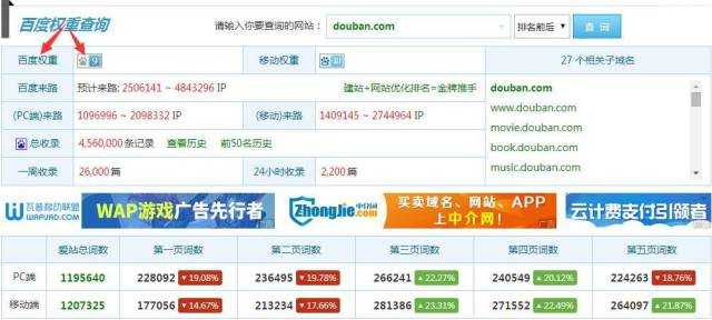法查询的，我一般用爱占这个网站查询权重。（爱站网：http://www.aizhan.com）豆瓣的