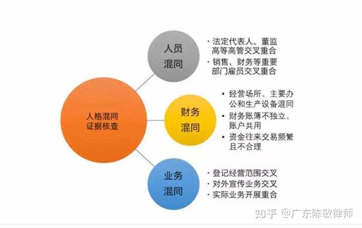 如何认定两个公司的法人人格混同？