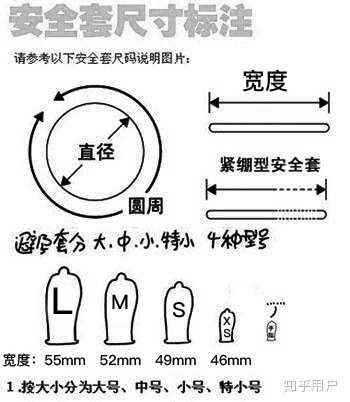 安全套尺寸