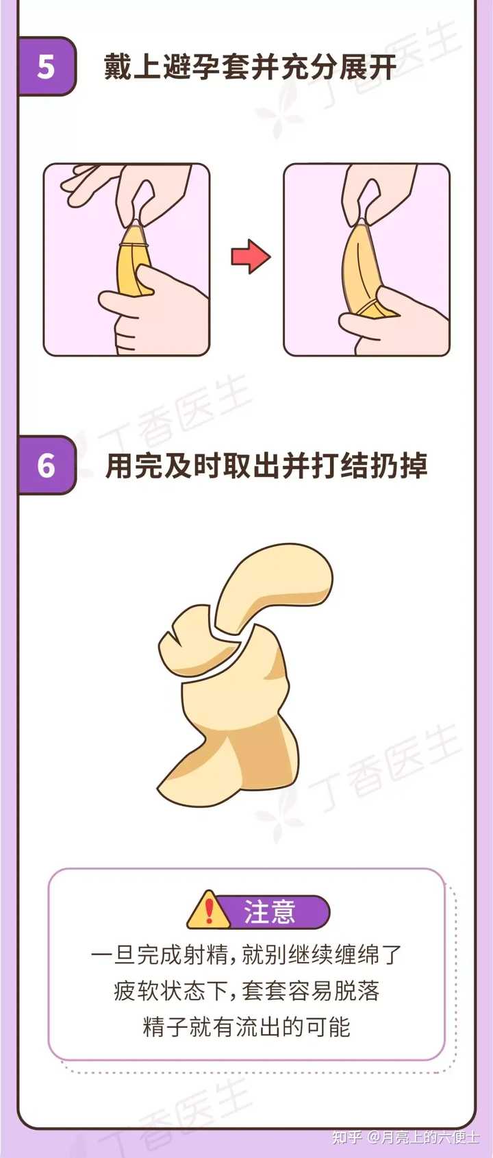 避孕套的使用方法？ - 知乎