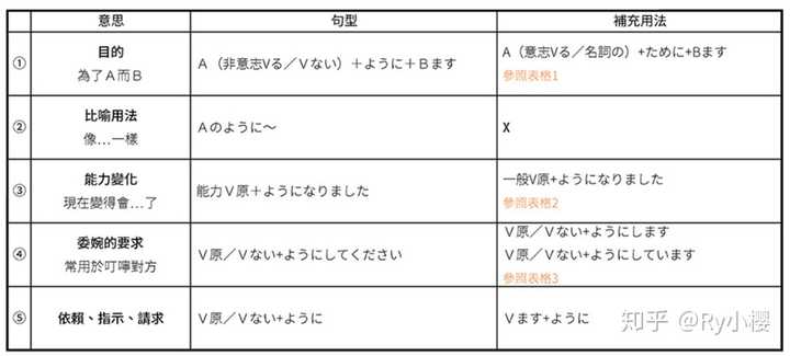 ように的意思和用法有哪些 よぅになります的用法 眼力网