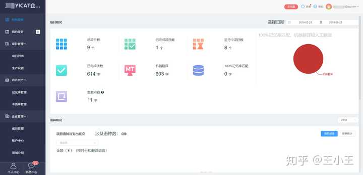 好用的翻译项目管理软件有哪些?_DoSaaS