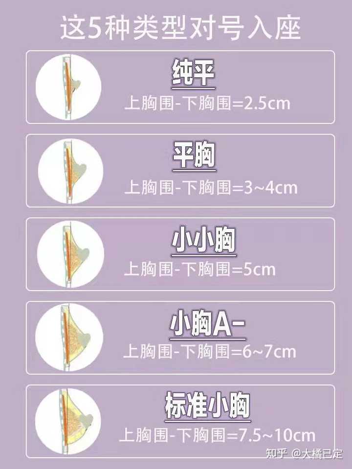 女生A罩杯是一种什么体验? - 知乎