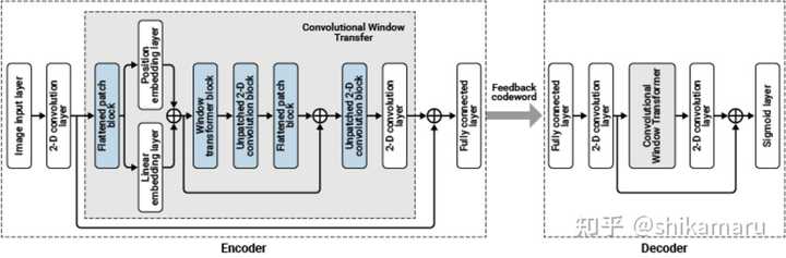 深度学习 transformer 模型在 matlab 中如何实现？ - 知乎