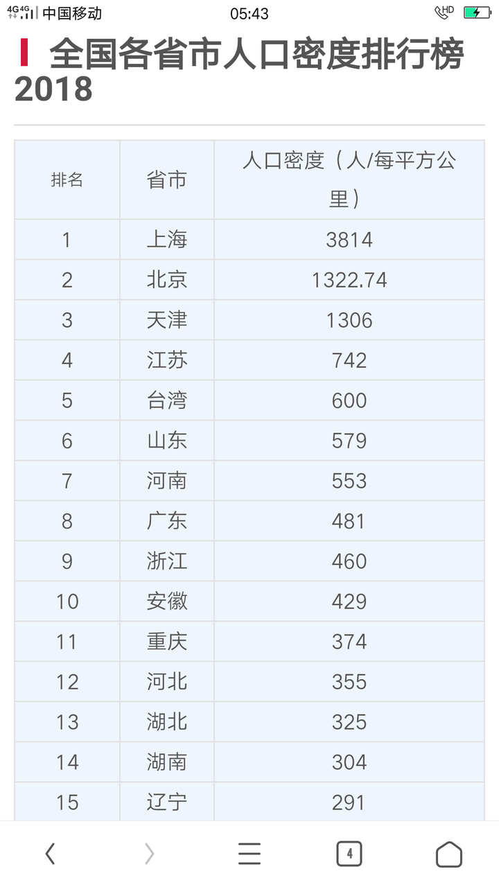 台湾工资以及物价是什么水平 知乎