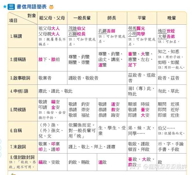 为什么现代汉语很少使用敬语 敬称 知乎 为什么现代汉语很少使用敬语 敬称 知乎